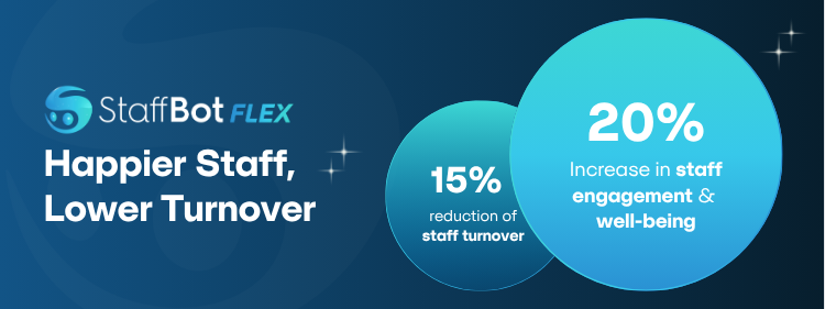 Staffbot Flex: Lowered turnover, greater workforce wellbeing statistics